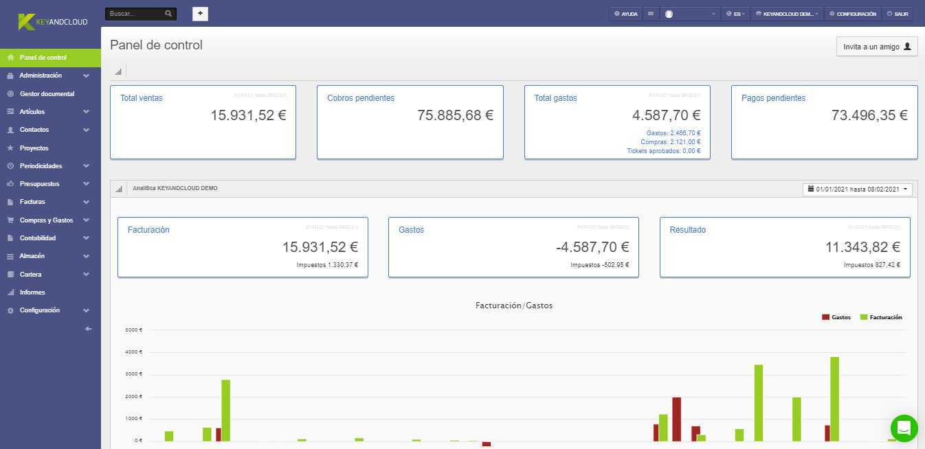 panel de control panel de control